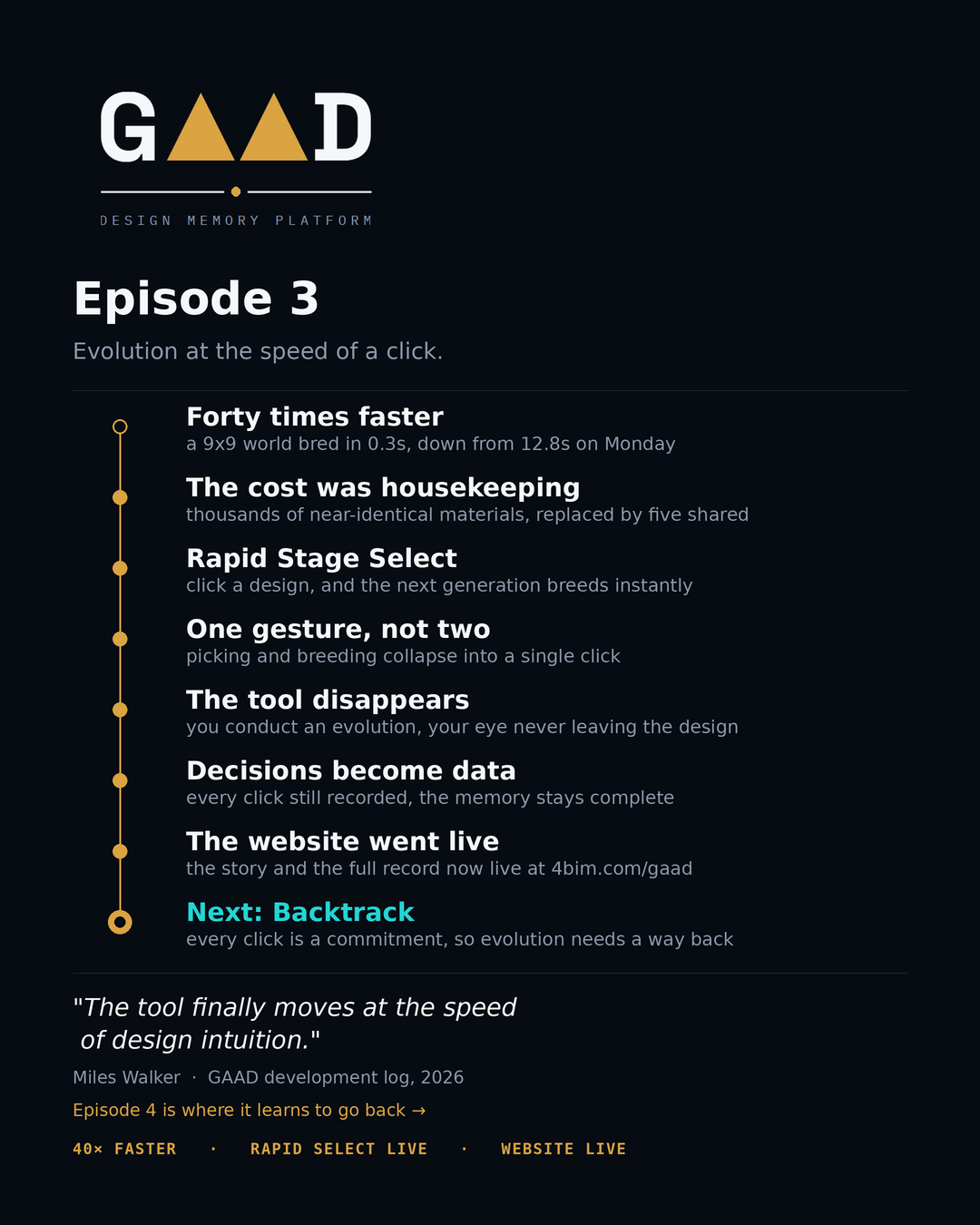 GAAD Episode 3 - Evolution at the speed of a click